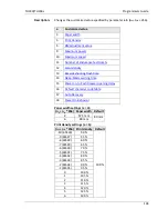 Preview for 110 page of Wincor Nixdorf TH230 Programmer'S Manual