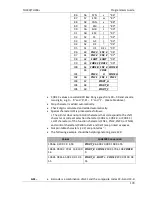 Preview for 186 page of Wincor Nixdorf TH230 Programmer'S Manual