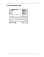 Preview for 203 page of Wincor Nixdorf TH230 Programmer'S Manual