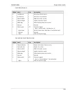 Preview for 210 page of Wincor Nixdorf TH230 Programmer'S Manual