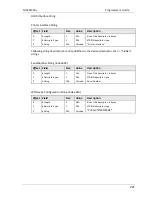 Preview for 247 page of Wincor Nixdorf TH230 Programmer'S Manual