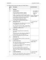 Preview for 263 page of Wincor Nixdorf TH230 Programmer'S Manual