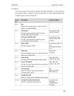 Preview for 267 page of Wincor Nixdorf TH230 Programmer'S Manual