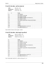 Preview for 105 page of Wincor Nixdorf TH250 Programmer'S Manual