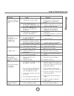 Preview for 38 page of Wind Crest PFA36SCG Use, Care And Installation Manual