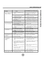 Preview for 57 page of Wind Crest PFA36SCG Use, Care And Installation Manual