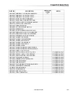 Preview for 145 page of Windsor chariot iScrub 20 CS20 Operating Instructions Manual