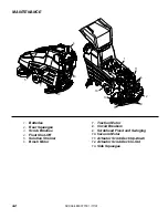 Preview for 20 page of Windsor Saber Cutter SCX364 Operating Instructions Manual