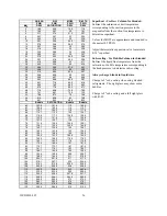 Preview for 26 page of WineZone WZDS9100 Installation Instructions Manual