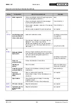 Preview for 78 page of WinGD WARTSILA RT-flex58T-D Maintenance Manual