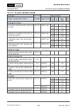 Preview for 496 page of WinGD X72-B Operation Manual