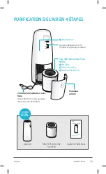 Preview for 30 page of Winix AGN335 Series User Manual