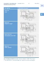 Preview for 131 page of Winkhaus BlueMatic EAV3 Installation, Operating And Maintenance Instructions