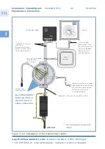 Preview for 140 page of Winkhaus BlueMatic EAV3 Installation, Operating And Maintenance Instructions