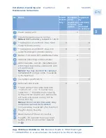 Preview for 43 page of Winkhaus blueMotion Installation, Operating And Maintenance Instructions