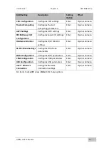 Preview for 29 page of Winmate OMIW-OPS PC Module User Manual