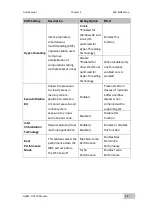 Preview for 31 page of Winmate OMIW-OPS PC Module User Manual