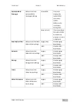 Preview for 44 page of Winmate OMIW-OPS PC Module User Manual