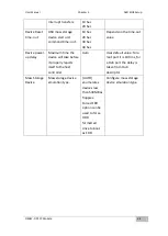 Preview for 46 page of Winmate OMIW-OPS PC Module User Manual