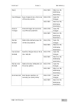 Preview for 52 page of Winmate OMIW-OPS PC Module User Manual