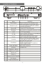 Preview for 4 page of Wintal DAB20COM User Manual