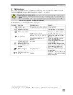 Preview for 15 page of Winterhalter PT 500 Operating Instructions Manual