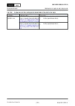 Preview for 355 page of Winterthur Gas & Diesel Ltd. X52 Operation Manual