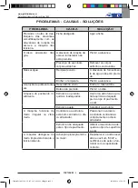 Preview for 71 page of Wirbel O 143 S10 Use And Maintenance