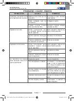 Preview for 19 page of Wirbel RAPID15 E38 Use And Maintenance