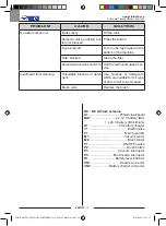 Preview for 38 page of Wirbel RAPID15 E38 Use And Maintenance