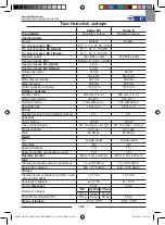 Preview for 135 page of Wirbel RAPID15 E38 Use And Maintenance