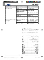 Preview for 182 page of Wirbel RAPID15 E38 Use And Maintenance