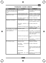 Preview for 31 page of Wirbel SW1 450M ECO Use And Maintenance