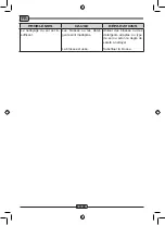 Preview for 92 page of Wirbel SW1 450M ECO Use And Maintenance