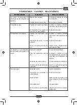 Preview for 151 page of Wirbel SW1 450M ECO Use And Maintenance