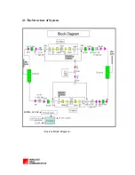 Preview for 6 page of Wireless Date Communication US-PCS-S1 Manual