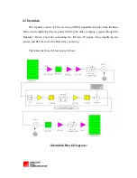 Preview for 7 page of Wireless Date Communication US-PCS-S1 Manual