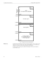 Preview for 94 page of WirelessHART Fieldgate SWG70 Operating Instructions Manual