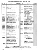 Preview for 36 page of Wisconsin Air Cooled TR-10D Instruction Book And Parts List