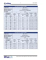 Preview for 10 page of Wisd WiseTherm WHM Operating Manual