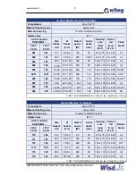 Preview for 19 page of Wisd WiseTherm WHM Operating Manual