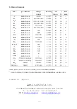 Preview for 18 page of Wise GT-1010 Instruction Manual