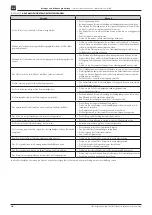 Preview for 18 page of Wisniowski MakroPro 100 Assembly And Operating Instructions Manual