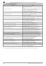 Preview for 36 page of Wisniowski MakroPro 100 Assembly And Operating Instructions Manual