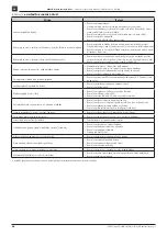 Preview for 44 page of Wisniowski MakroPro 100 Assembly And Operating Instructions Manual