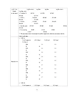 Preview for 21 page of Wistron NeWeb DNBA-81 User Manual