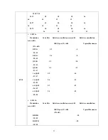 Preview for 24 page of Wistron NeWeb DNBA-81 User Manual