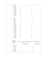 Preview for 26 page of Wistron NeWeb DNBA-81 User Manual