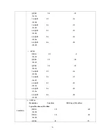 Preview for 27 page of Wistron NeWeb DNBA-81 User Manual