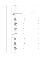 Preview for 29 page of Wistron NeWeb DNBA-81 User Manual